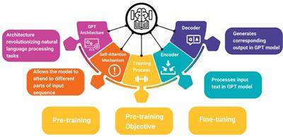 Expanding horizons and navigating challenges for enhanced clinical workflows: ChatGPT in urology